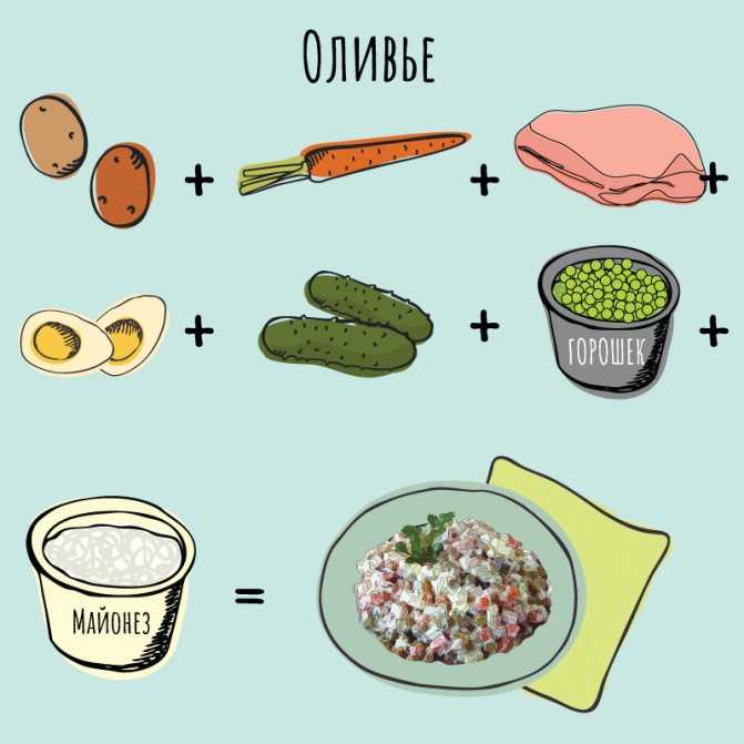 Сколько и как хранить салат с майонезом в холодильнике